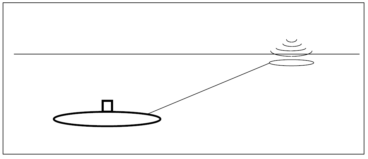 L’antenne filaire est un câble remorqué par le sous-marin, qui remonte à la surface et peut ainsi capter où émettre des signaux basse fréquence.